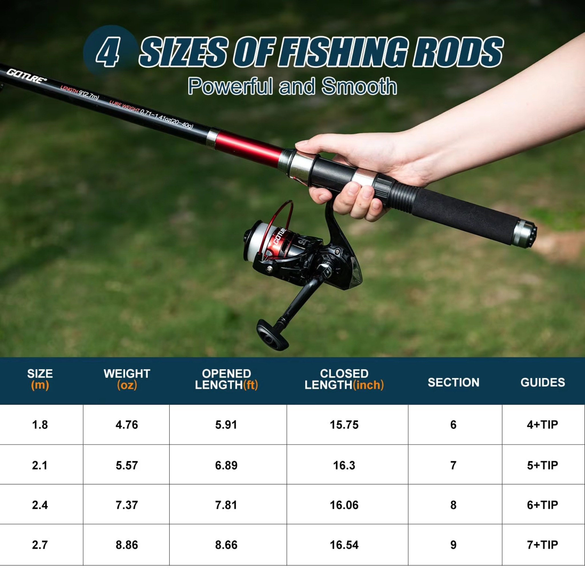 Goture Full Package Fishing Ge - Leader Line 评论和价格