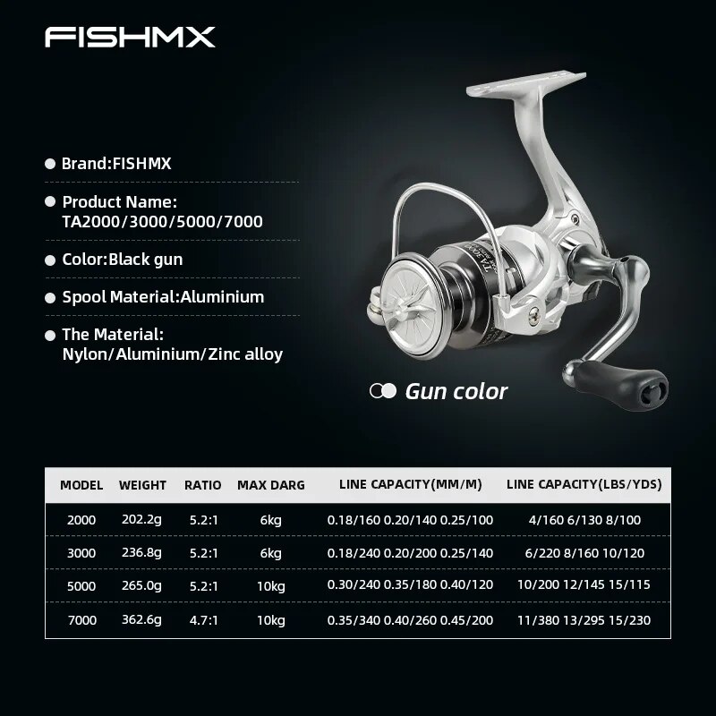 FishMX Spinning Fishing Reel U - Penn Reel Fierce 评论和价格